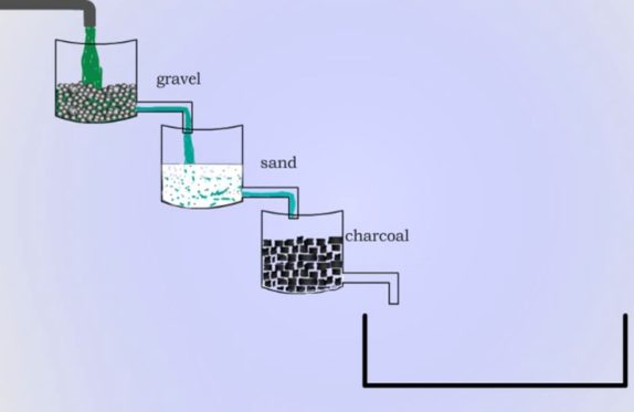 waterfiltrationsystem