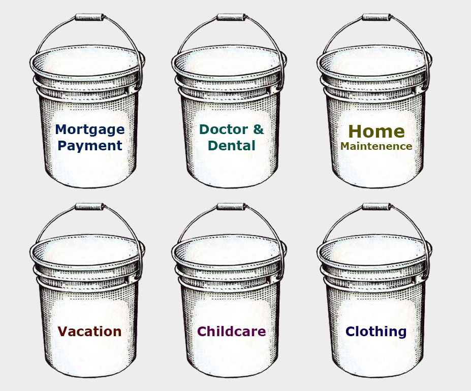 bucket-budgeting-system