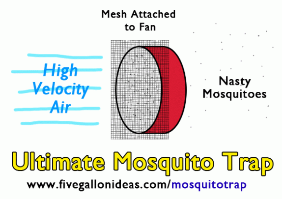 ultimate mosquito trap high velocity fan method