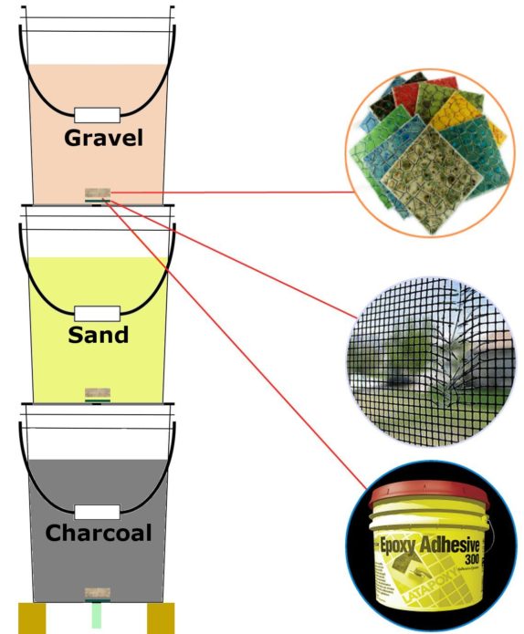 bucket diagram water filter charcoal gravel sand